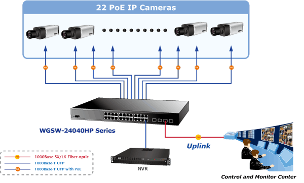 ip kamera kurulumu